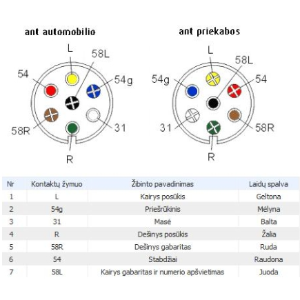 Laidas priekaboms 6x0.6+1x1 juodas (prekė parduodama metrais) 1