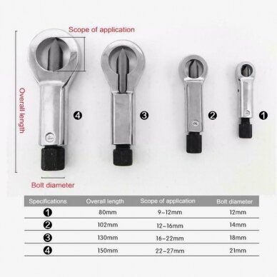 Veržlių nukandėjų rinkinys 9-27mm 4vnt. S10497 5 Veržlių nukandėjų rinkinys 9-27mm 4vnt. S10497 5