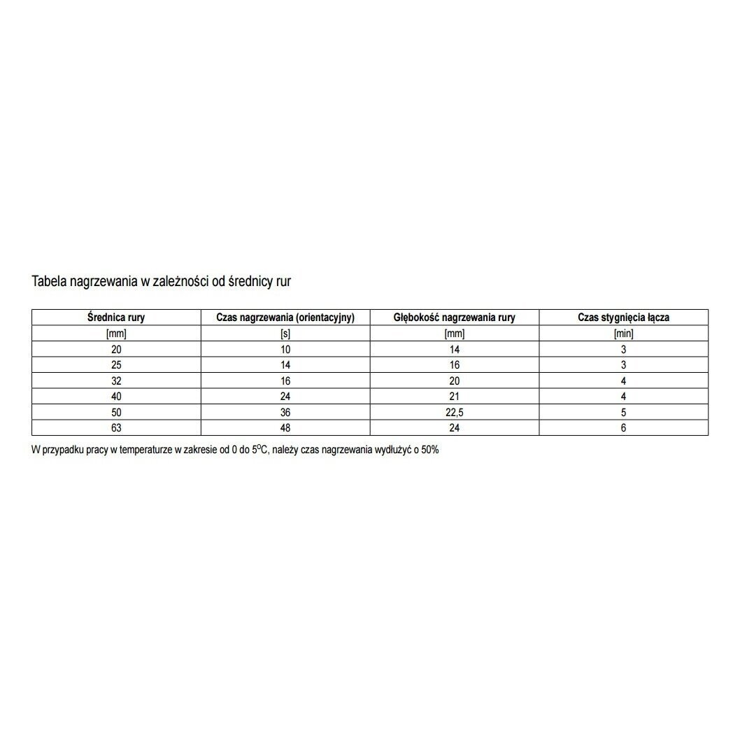 Suvirinimo aparatas termoplasto vamzdžiams (PVC) 800W 78911 1 Suvirinimo aparatas termoplasto vamzdžiams (PVC) 800W 78911 1